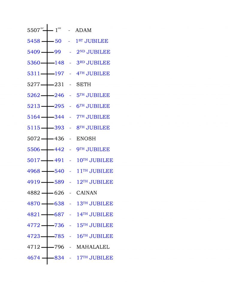 Ofp Septuagint Biblical Timeline 1